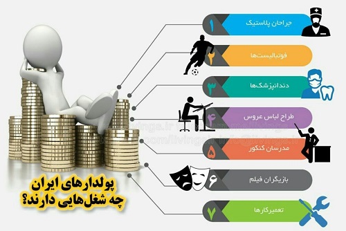 پردرآمدترین شغل‌ها در ایران