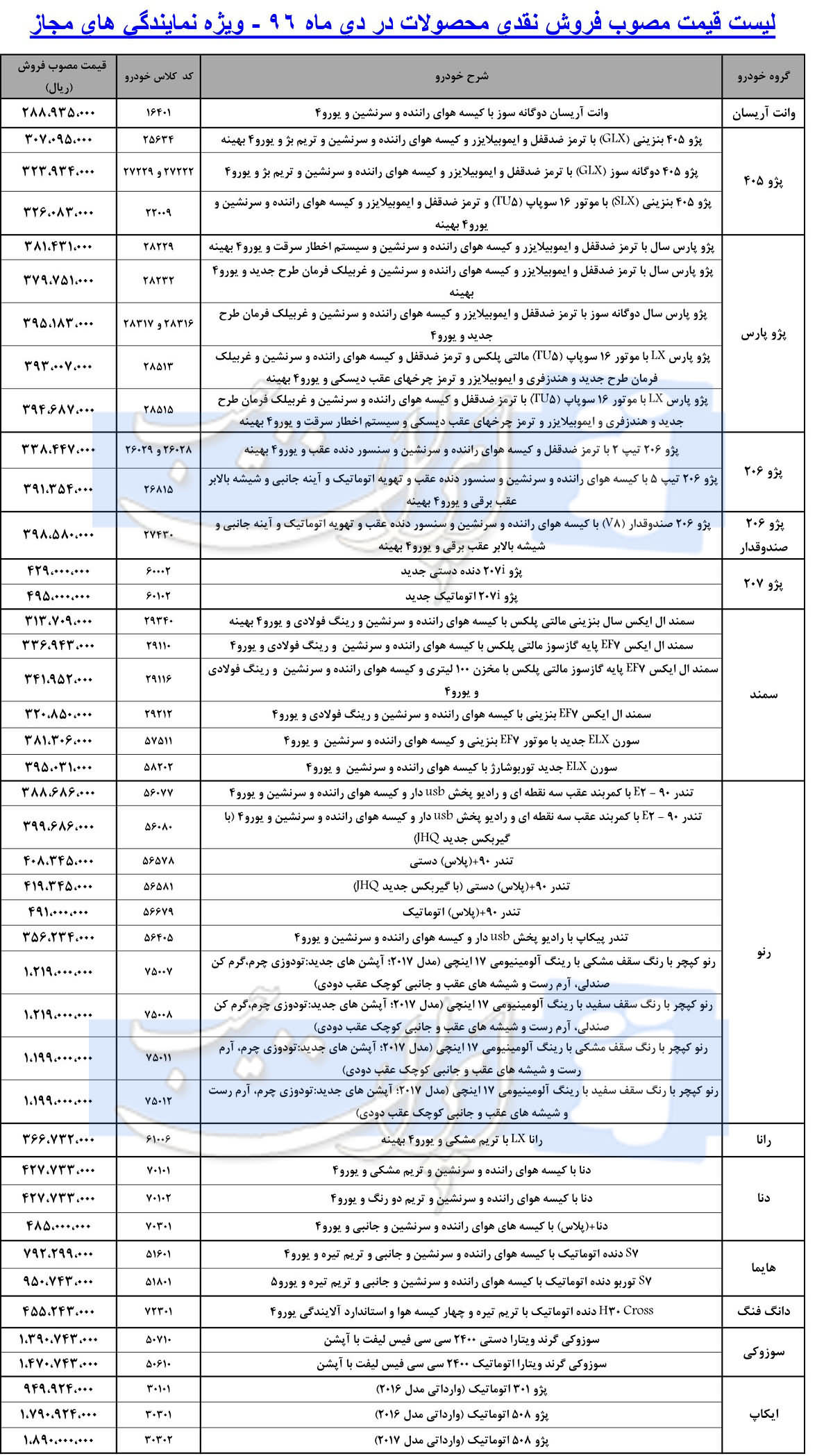 لیست جدید قیمت محصولات ایران خودرو - قابل اجرا از 2 دی ماه