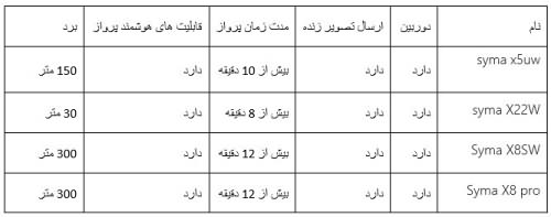 کوادکوپترسایما
