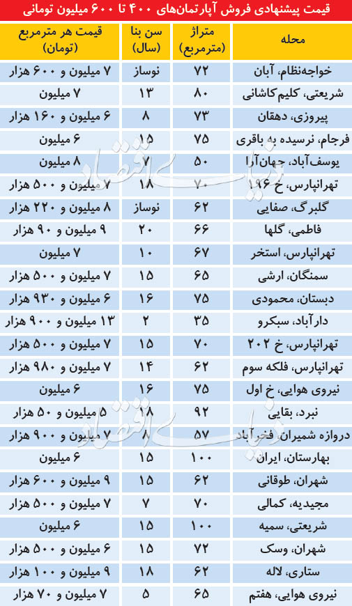 فروش آپارتمان‌های 400 تا 600 میلیون در تهران