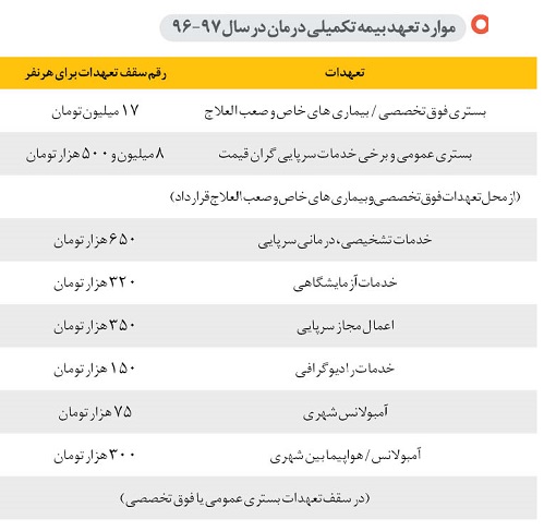 بیمه-تکمیلی-بازنشستگان بیمه-تکمیلی-بازنشستگان