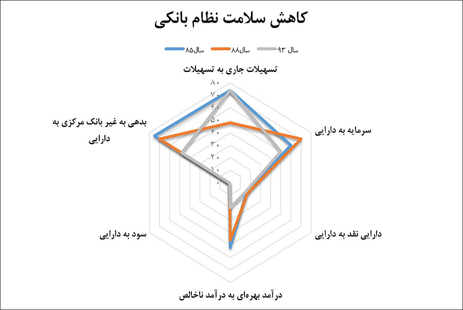 سلامت-بانک-ایران