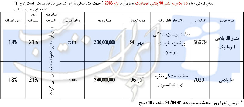 بخشنامه پیش فروش 2 خودروی جدید دنا پلاس و تندر90 پلاس - تیرماه 96 بخشنامه پیش فروش 2 خودروی جدید دنا پلاس و تندر90 پلاس - تیرماه 96