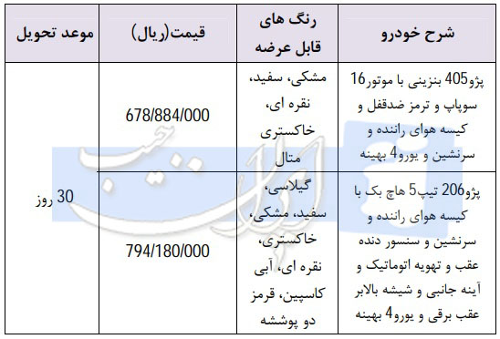 طرح فروش فوری محصولات ایران خودرو مرحله یکم - فروردین 98