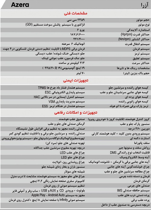 مشخصات کامل هیوندای آزرا 2018 برای بازار ایران