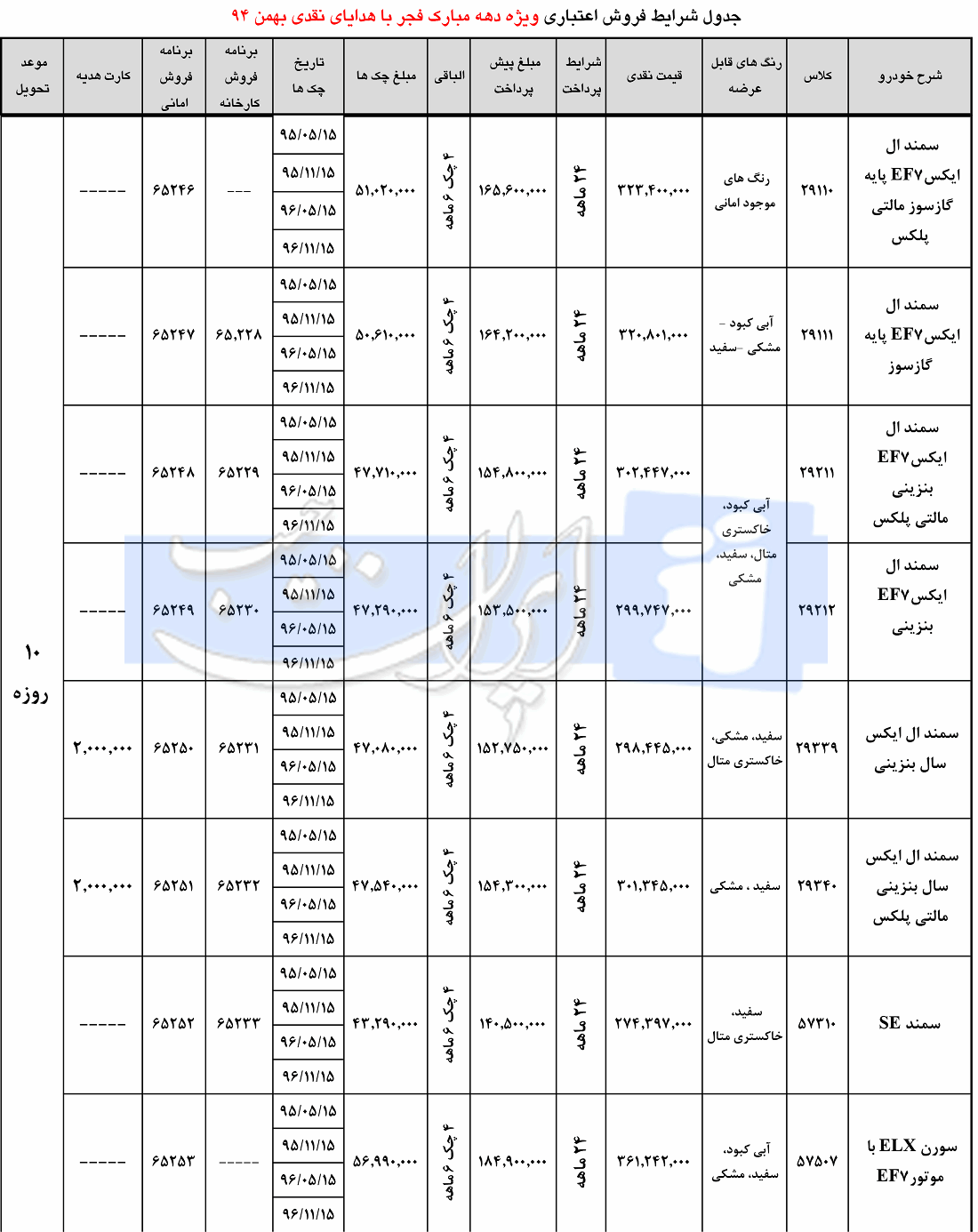 قیمت ماشین قسطی ایران خودرو