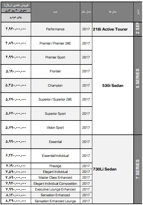 لیست قیمت جدید محصولات بی ام و در ایران لیست قیمت جدید محصولات بی ام و در ایران