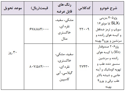 مرحله چهارم فروش فوری محصولات ایران خودرو - فروردین 98