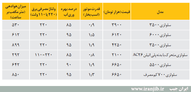 قیمت انواع کولر ابی در شیراز