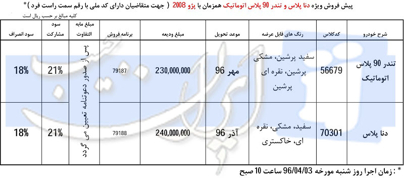 بخشنامه پیش فروش 2 خودروی جدید دنا پلاس و تندر90 پلاس - تیرماه 96 بخشنامه پیش فروش 2 خودروی جدید دنا پلاس و تندر90 پلاس - تیرماه 96