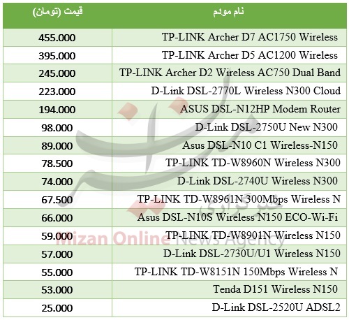 قیمت روز انواع مودم‌های ADSL در بازار تهران