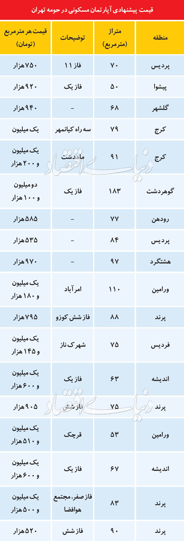 قیمت مسکن مهر جدید تهران