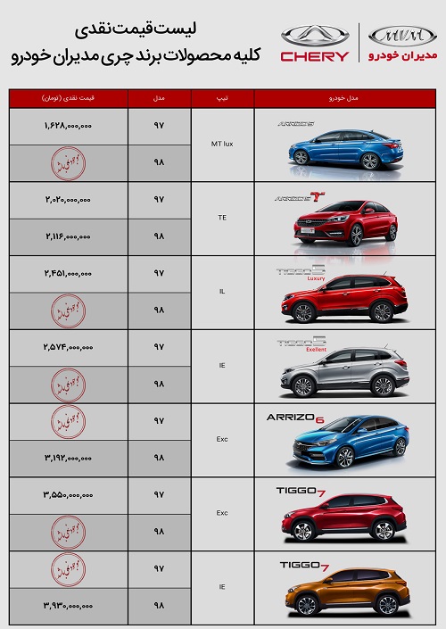 آغاز طرح فروش نقدی محصولات چری در ایران - اردیبهشت 97