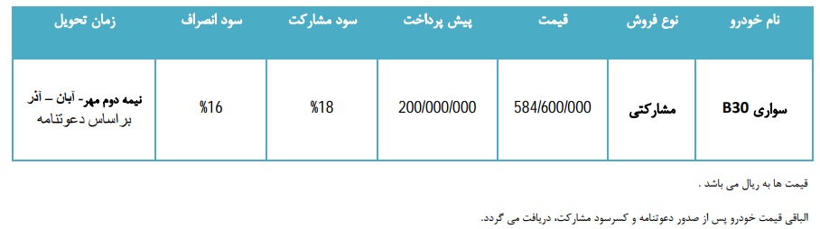شرایط جدید فروش بسترن بی30 - شهریور 96