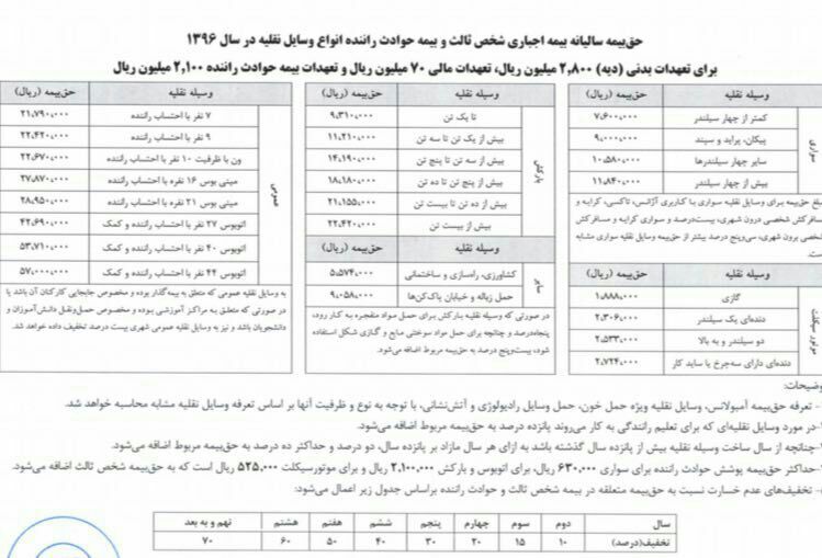قیمت بیمه شخص ثالث موتور سیکلت ایران