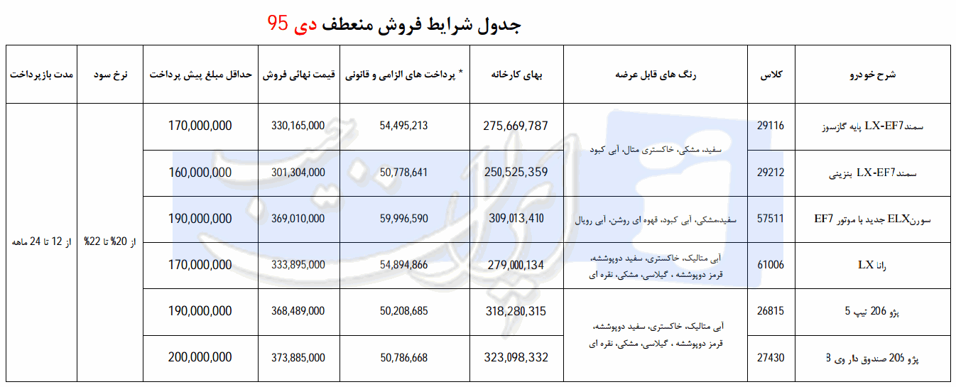 شرایط جدید فروش اقساطی محصولات ایران خودرو 