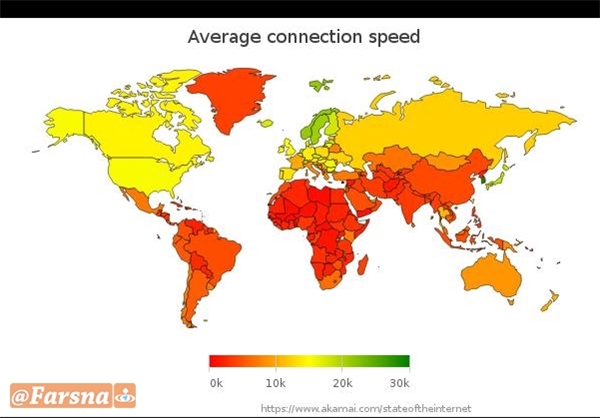وضعیت سرعت اینترنت
