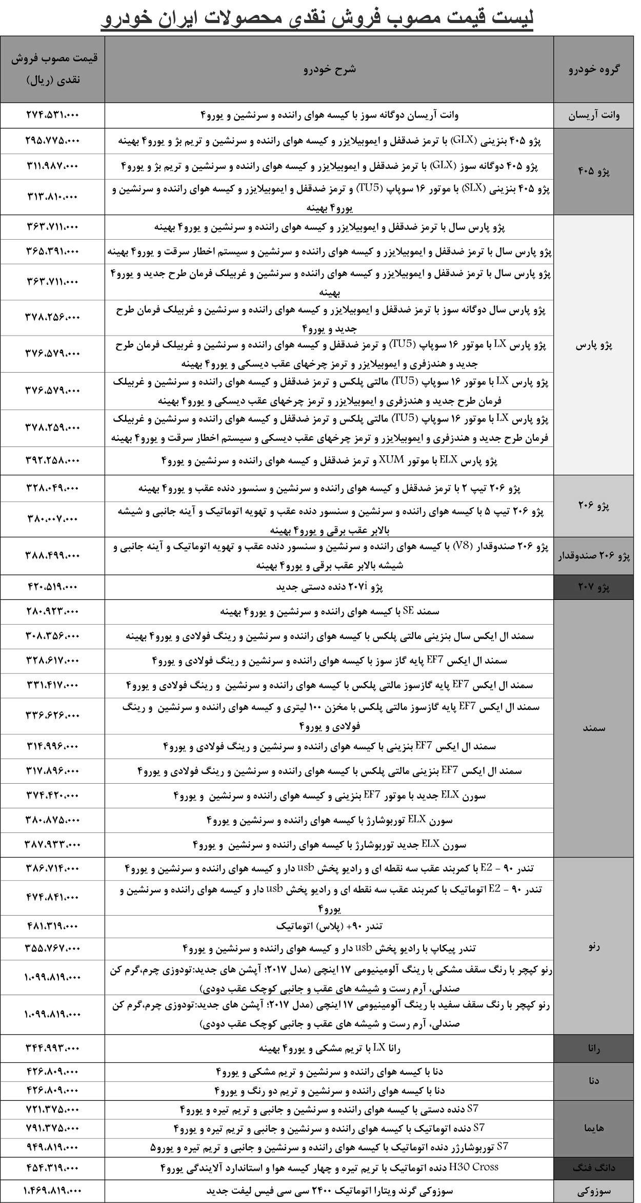 لیست قیمت کارخانه‌ای محصولات ایران خودرو - تیر 96