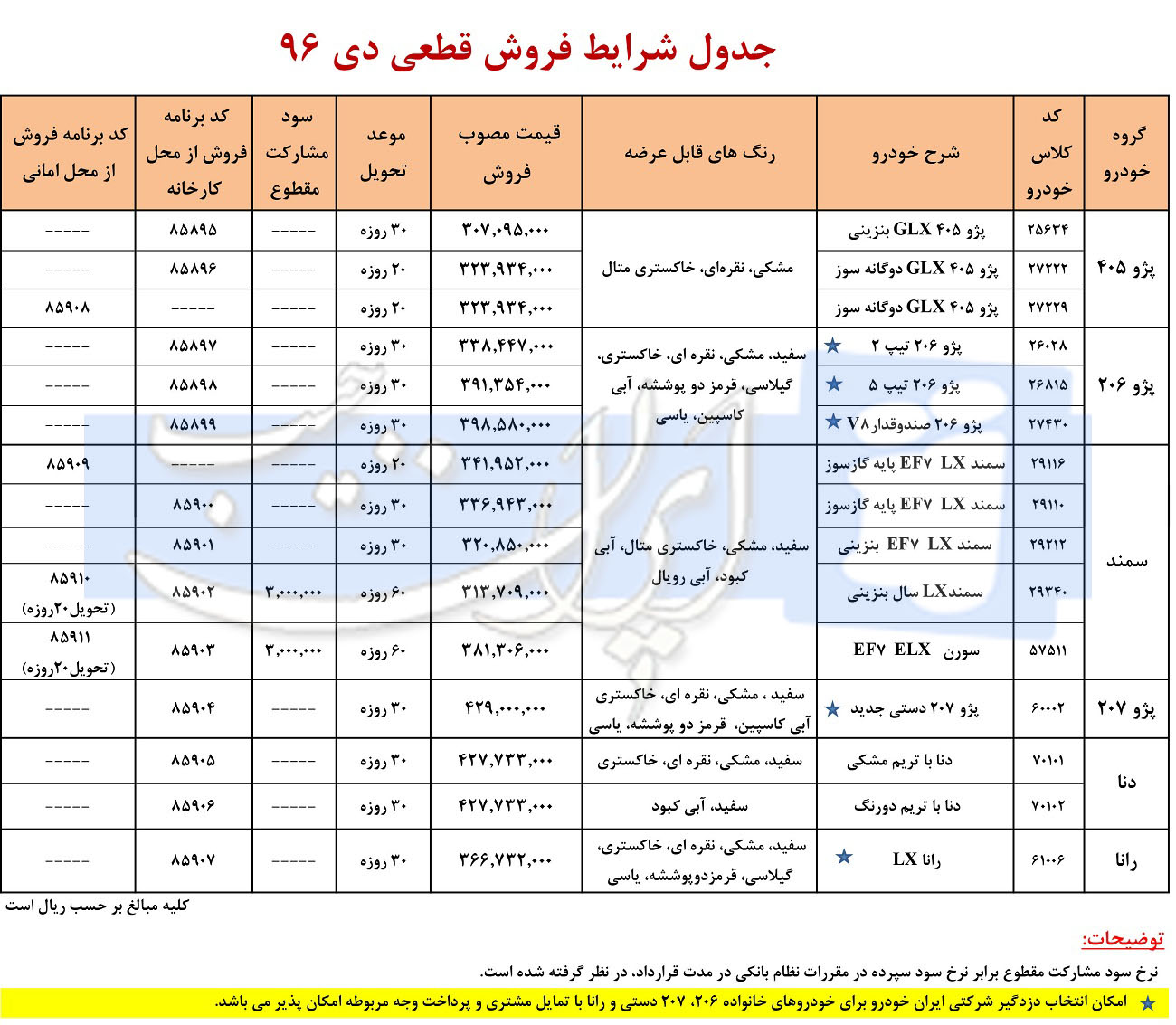 طرح جدید فروش نقدی فوری محصولات ایران خودرو - دی 96