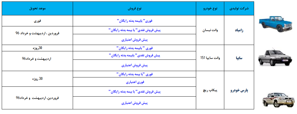 فروش ويژه محصولات تجاری سبك گروه خودروسازی سايپا
