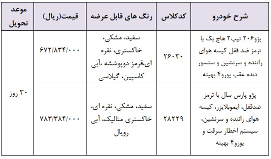 طرح جدید فروش محصولات ایران خودرو ویژه 10 اردیبهشت‌ماه