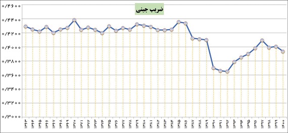 تصویر دخل و خرج خانوار