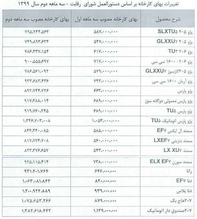 قیمت جدید کارخانه ای محصولات ایران خودرو - 3 ماهه دوم 99 