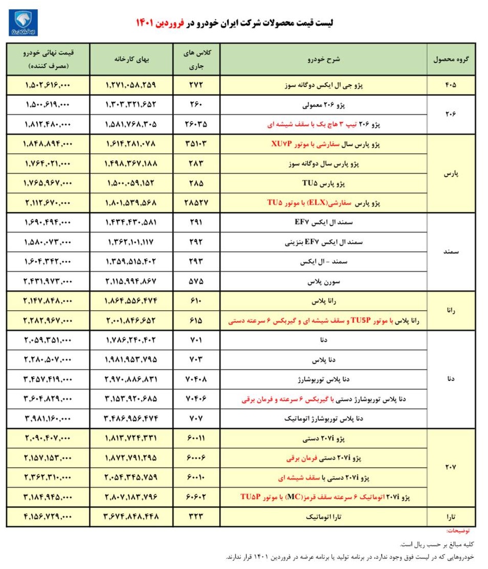 پرچم های جدید بدون رتبه کارخانه ایران خودرو - فروردین 1401