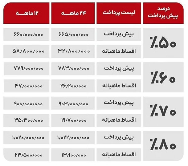 شرایط جدید اقساطی X55 پرو با اقساط بلند مدت