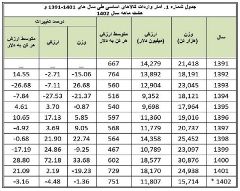 ارزپاشی در سال های بی پولی