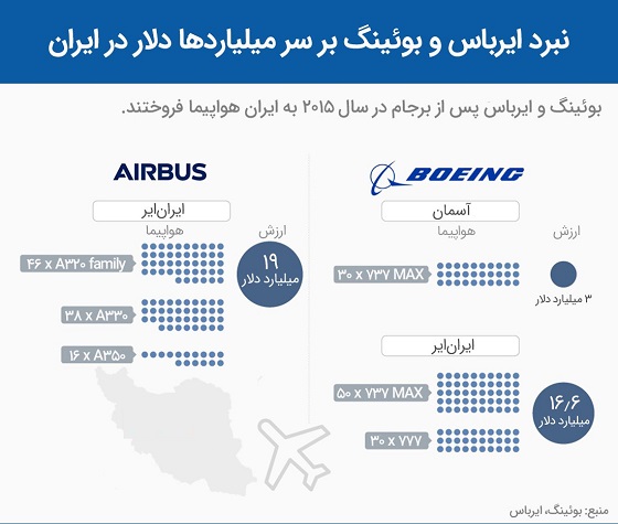 ایران توان ساخت هواپیمای مسافربری را دارد؟