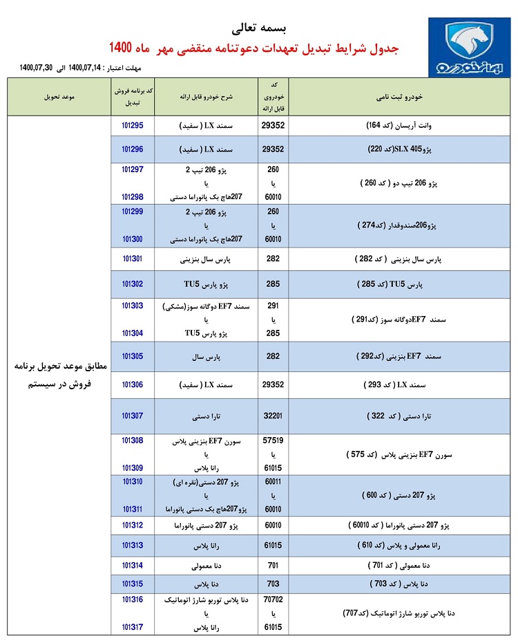 طرح تبدیل حواله‌های ایران خودرو به سایر محصولات - مهر 1400