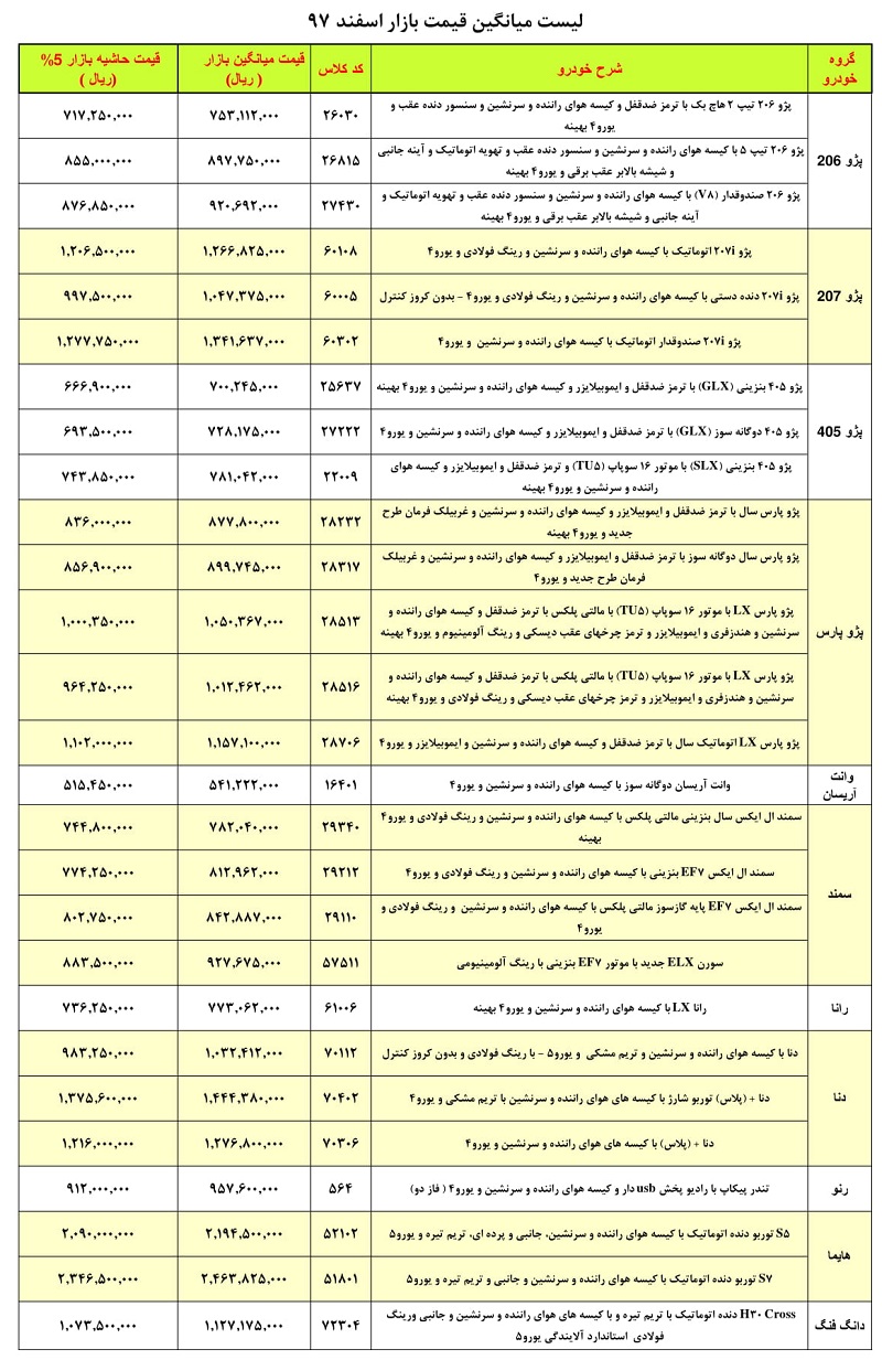 قیمت حاشیه بازار محصولات ایران خودرو در بهمن و اسفند ۹۷ - 9