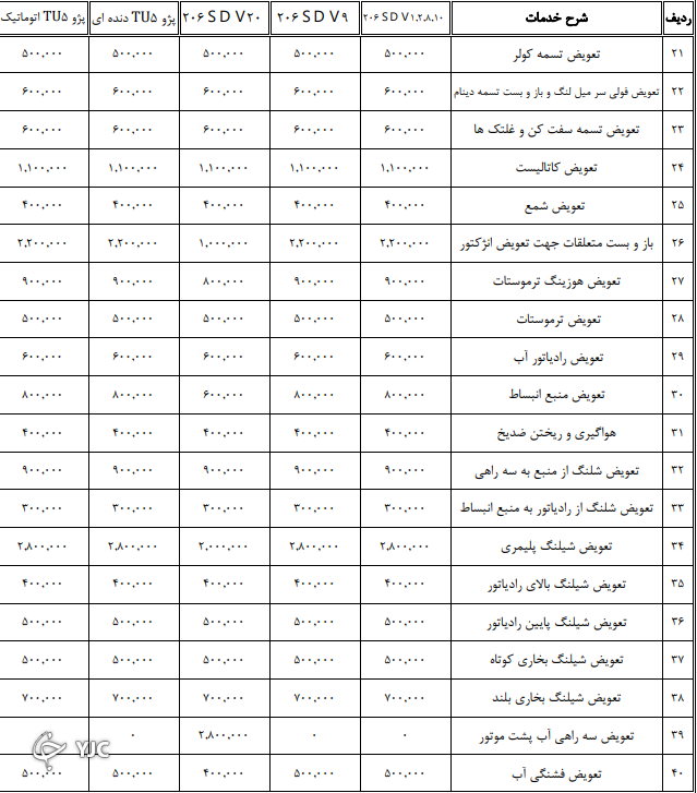 نرخنامه تعمیرکاران خودرو در سال ۱۴۰۰ مشخص شد