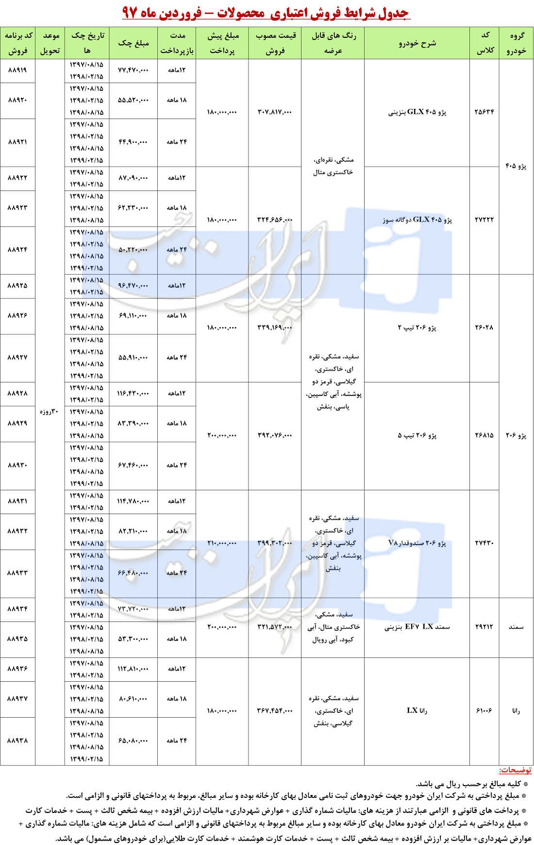 شرایط جدید فروش اقساطی محصولات ایران خودرو/ فروردین 97