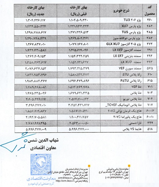 قیمت پایه محصولات ایران خودرو - آبان 1400