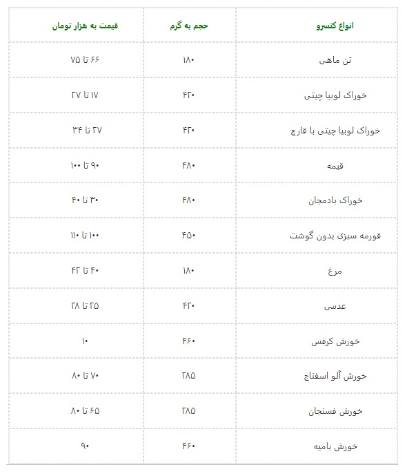 قیمت نجومی تن ماهی