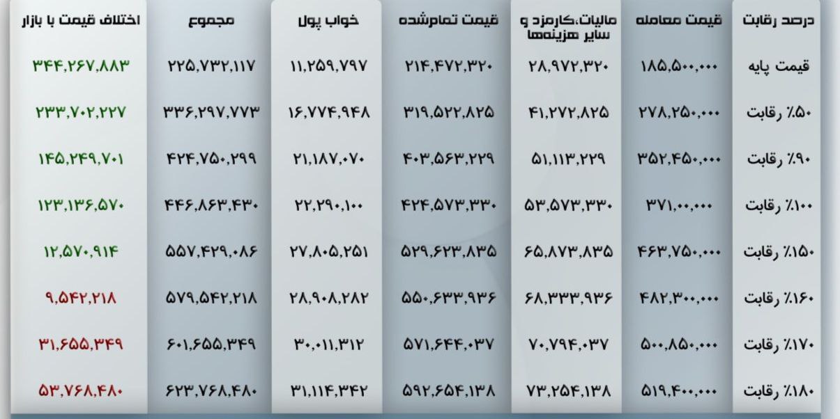 پژو 207 را با چه قیمتی در بورس کالا