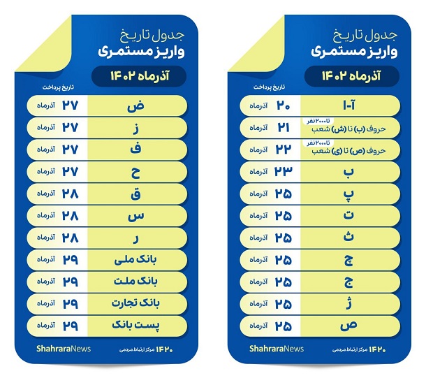 جدول زمان بندی واریز حقوق آذرماه مستمری بگیران