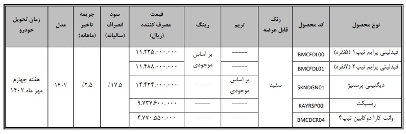 طرح فروش محصولات بهمن موتور (ویژه خودرو فرسوده)