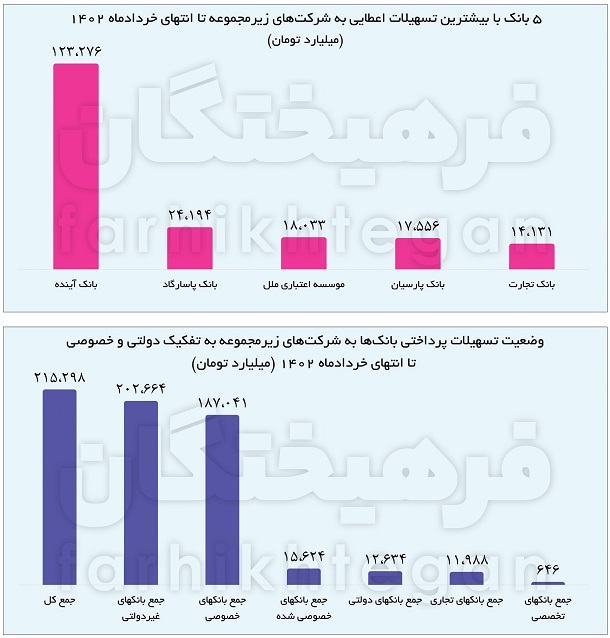 معرفی خوش‌اشتهاترین بانک ایران