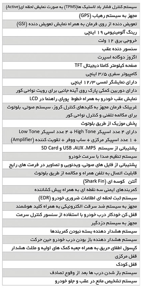 236hs44mgm1r9ue014zf - معرفی و مشخصات کامل خودروی هاوال H6 محصولی از گروه بهمن