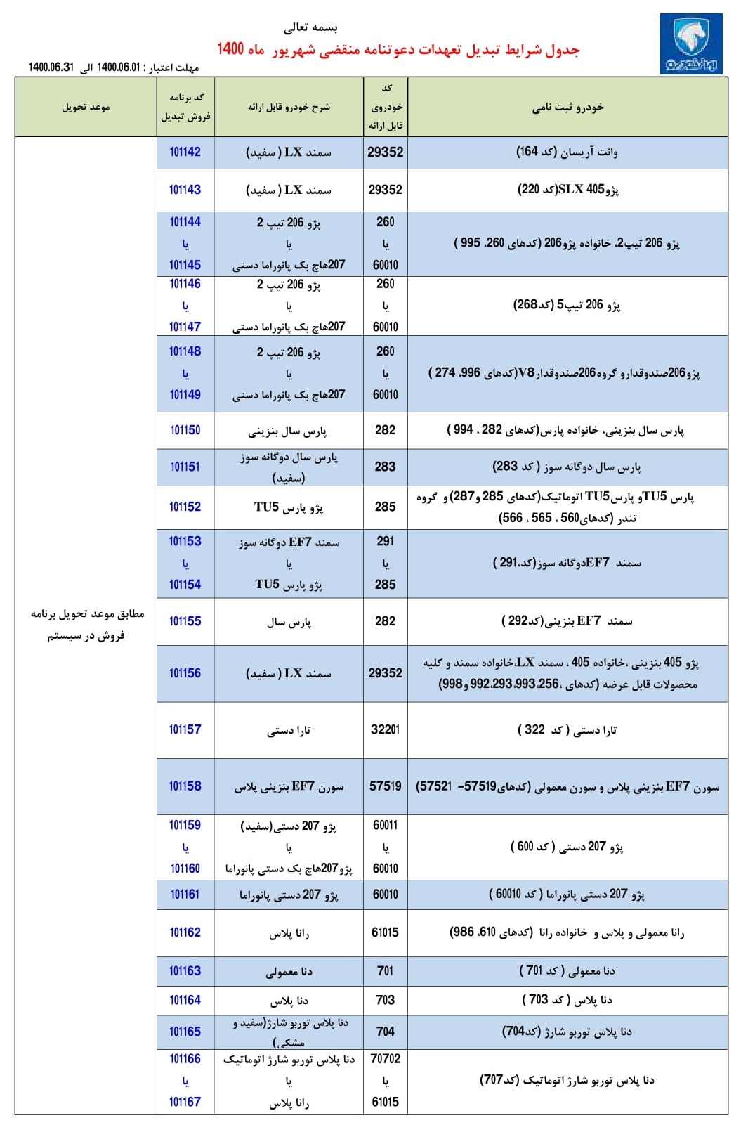 تبدیل حواله های ایران خودرو به سایر محصولات - شهریور 1400