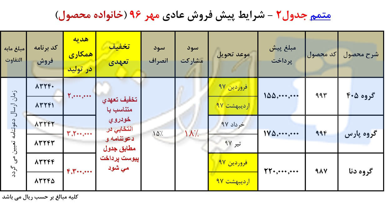 بخشنامه شماره 2 پیش فروش محصولات ایران خودرو ویژه مهر 96
