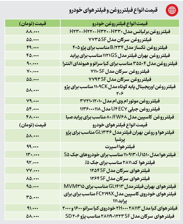 قیمت انواع فیلتر روغن و فیلتر هوای خودرو