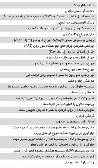 3c3xuvnsd0ezwwb855 - معرفی و مشخصات کامل خودروی هاوال H9 محصولی از گروه بهمن