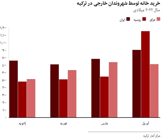 خرید خانه در ترکیه