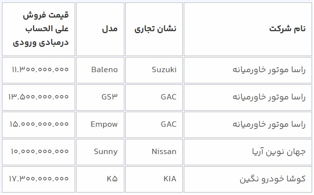 طرح فروش 12 خودرو وارداتی