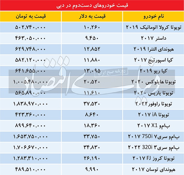 قیمت خودرو دست دوم در دبی