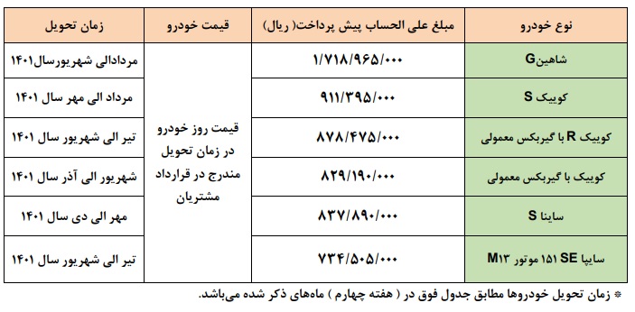 طرح جدید فروش سایپا بمناسبت ولادت حضرت علی